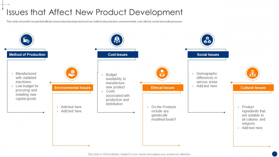 New Product Development Process Optimization Issues That Affect New Product Development Rules PDF New Product Development Process Optimization Issues That Affect New Product Development Rules PDF