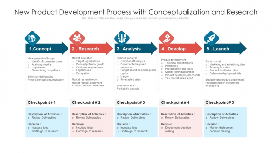 New Product Development Process With Conceptualization And Research Ppt Summary Elements PDF