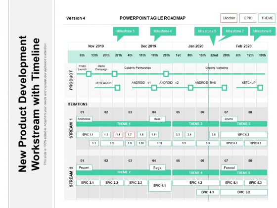 New Product Development Timeline Template Ppt PowerPoint Presentation Slides Infographics PDF New Product Development Timeline Template Ppt PowerPoint Presentation Slides Infographics PDF