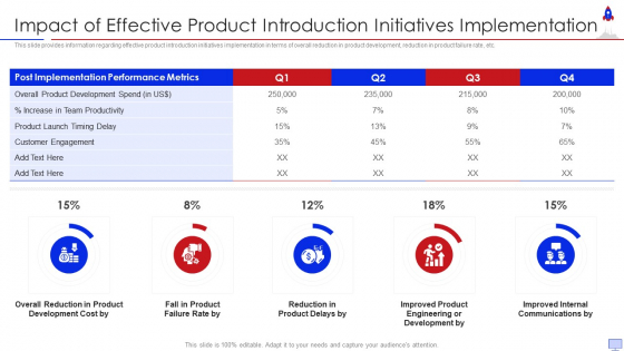 New Product Introduction In Market Impact Of Effective Product Introduction Elements PDF