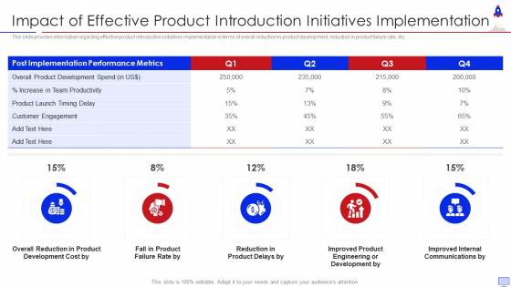 New Product Introduction In Market Impact Of Effective Product Introduction Elements PDF New Product Introduction In Market Impact Of Effective Product Introduction Elements PDF