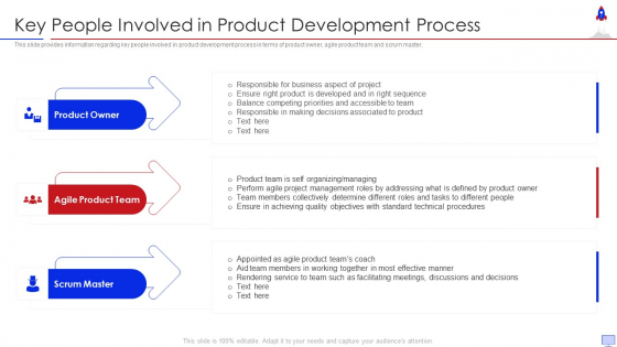 New Product Introduction In Market Key People Involved In Product Development Process Designs PDF