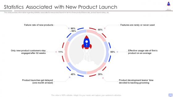 New Product Introduction In Market Statistics Associated With New Product Launch Information PDF