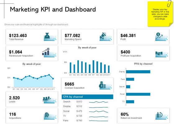 New Product Introduction In The Market Marketing KPI And Dashboard Ppt PowerPoint Presentation Professional Deck PDF New Product Introduction In The Market Marketing KPI And Dashboard Ppt PowerPoint Presentation Professional Deck PDF
