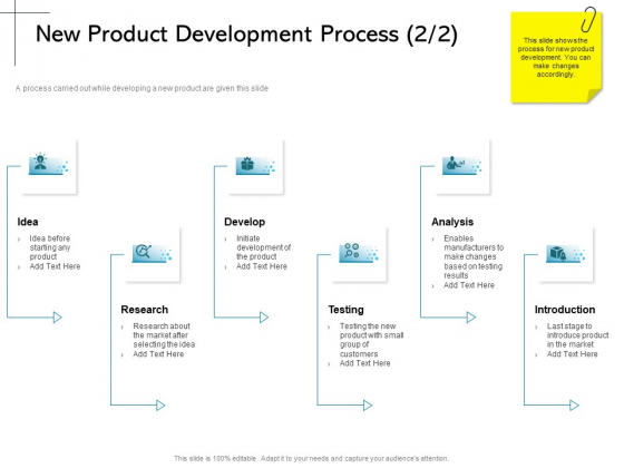 New Product Introduction In The Market New Product Development Process Develop Ppt PowerPoint Presentation Show Model PDF New Product Introduction In The Market New Product Development Process Develop Ppt PowerPoint Presentation Show Model PDF