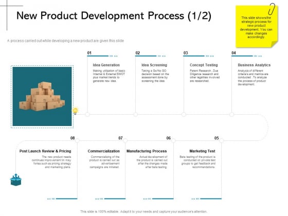 New_Product_Introduction_In_The_Market_New_Product_Development_Process_Testing_Ppt_PowerPoint_Presentation_Inspiration_Slideshow_PDF_Slide_1