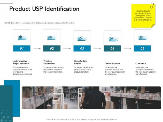 New Product Introduction In The Market Product USP Identification Ppt PowerPoint Presentation Outline Clipart PDF New Product Introduction In The Market Product USP Identification Ppt PowerPoint Presentation Outline Clipart PDF