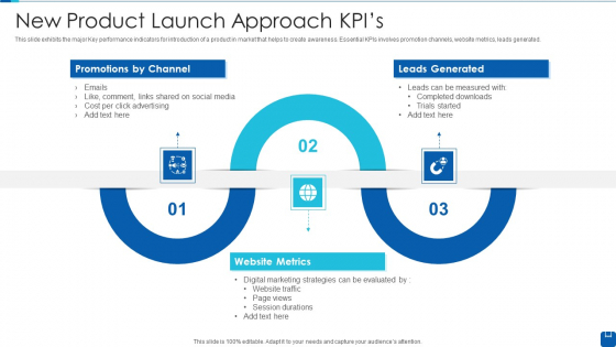 New Product Launch Approach Kpis Guidelines PDF