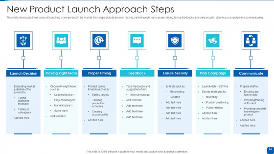 New Product Launch Approach Steps Infographics PDF