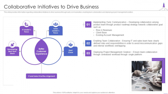 New Product Launch Collaborative Initiatives To Drive Business Topics PDF