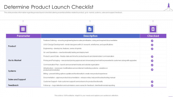 New Product Launch Determine Product Launch Checklist Demonstration PDF New Product Launch Determine Product Launch Checklist Demonstration PDF
