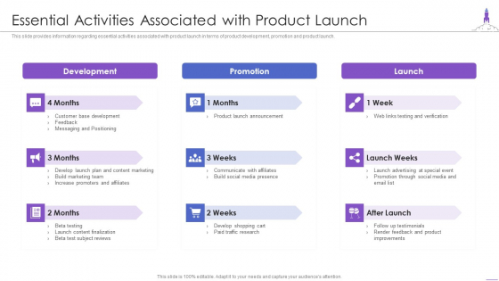New Product Launch Essential Activities Associated With Product Launch Professional PDF