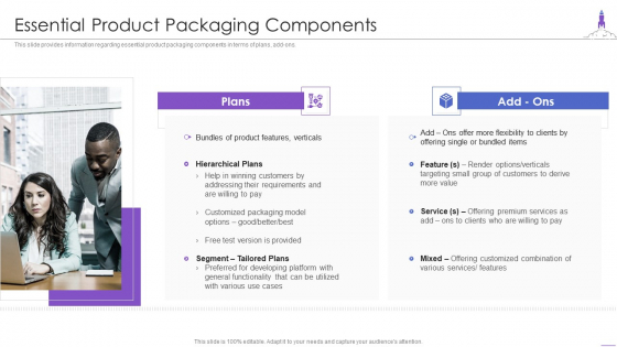 New Product Launch Essential Product Packaging Components Slides PDF