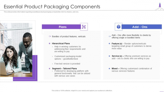 New Product Launch Essential Product Packaging Components Slides PDF New Product Launch Essential Product Packaging Components Slides PDF