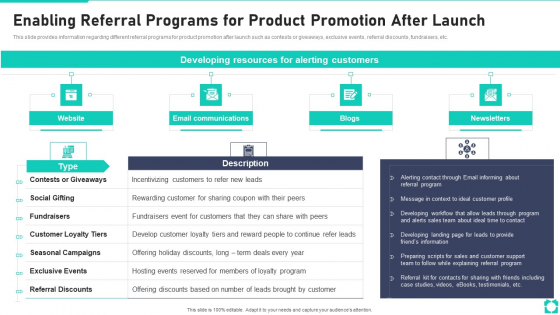 New Product Launch Playbook Enabling Referral Programs For Product Promotion After Launch Rules PDF