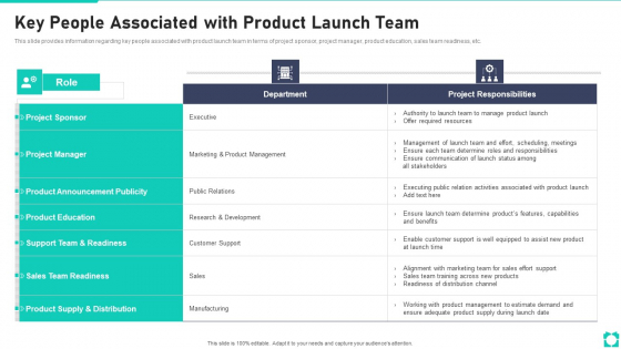 New Product Launch Playbook Key People Associated With Product Launch Team Designs PDF