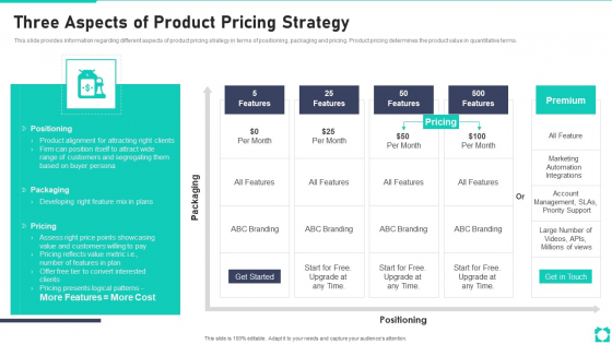 New Product Launch Playbook Three Aspects Of Product Pricing Strategy Demonstration PDF New Product Launch Playbook Three Aspects Of Product Pricing Strategy Demonstration PDF