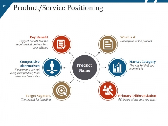 New_Product_Launch_Process_Flow_And_Steps_Ppt_PowerPoint_Presentation_Complete_Deck_With_Slides_Slide_12