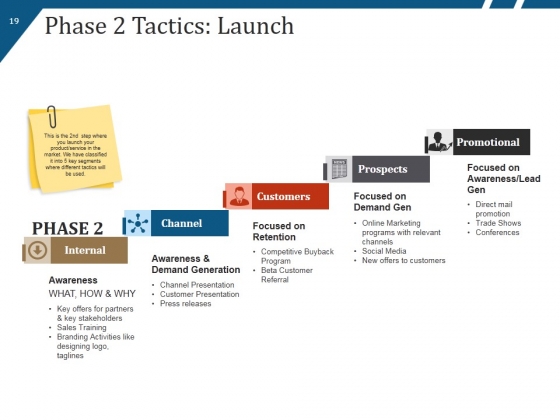 New_Product_Launch_Process_Flow_And_Steps_Ppt_PowerPoint_Presentation_Complete_Deck_With_Slides_Slide_19