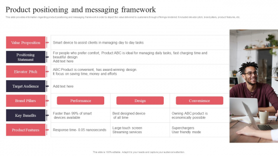 New Product Launch Product Positioning And Messaging Framework Clipart PDF