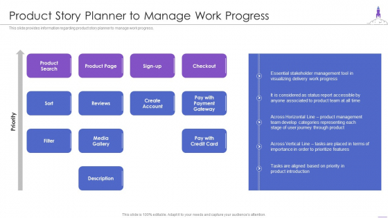 New Product Launch Product Story Planner To Manage Work Progress Mockup PDF