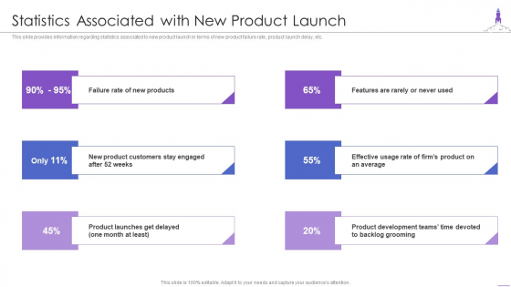 New Product Launch Statistics Associated With New Product Launch Clipart PDF New Product Launch Statistics Associated With New Product Launch Clipart PDF