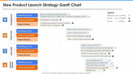 New Product Launch Strategy Gantt Chart Guidelines PDF New Product Launch Strategy Gantt Chart Guidelines PDF