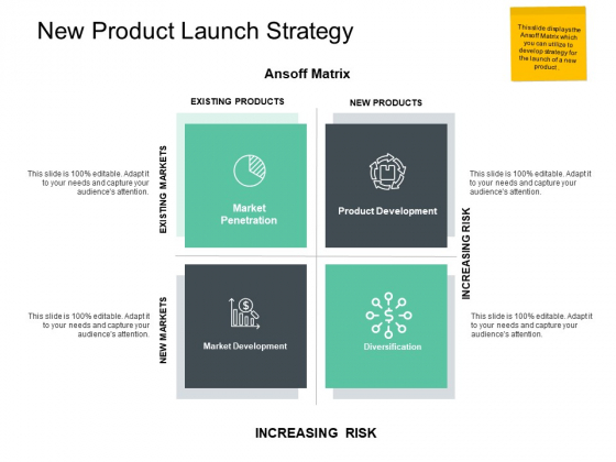 New Product Launch Strategy Ppt PowerPoint Presentation Inspiration Visuals
