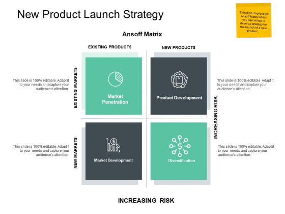 New Product Launch Strategy Ppt PowerPoint Presentation Inspiration Visuals New Product Launch Strategy Ppt PowerPoint Presentation Inspiration Visuals