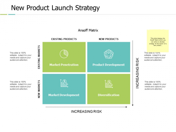New Product Launch Strategy Ppt PowerPoint Presentation Professional Inspiration