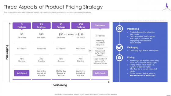 New Product Launch Three Aspects Of Product Pricing Strategy Clipart PDF New Product Launch Three Aspects Of Product Pricing Strategy Clipart PDF