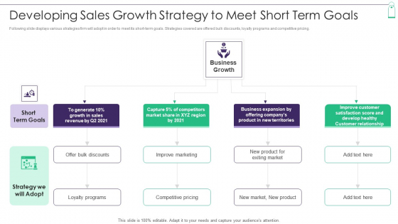 New Product Sales Strategy And Marketing Developing Sales Growth Strategy To Meet Portrait PDF
