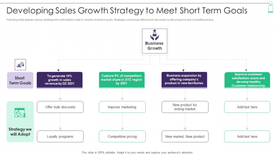 New Product Sales Strategy And Marketing Developing Sales Growth Strategy To Meet Portrait PDF New Product Sales Strategy And Marketing Developing Sales Growth Strategy To Meet Portrait PDF