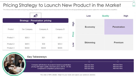 New Product Sales Strategy And Marketing Pricing Strategy To Launch New Product Slides PDF