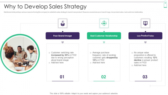 New Product Sales Strategy And Marketing Why To Develop Sales Strategy Topics PDF New Product Sales Strategy And Marketing Why To Develop Sales Strategy Topics PDF