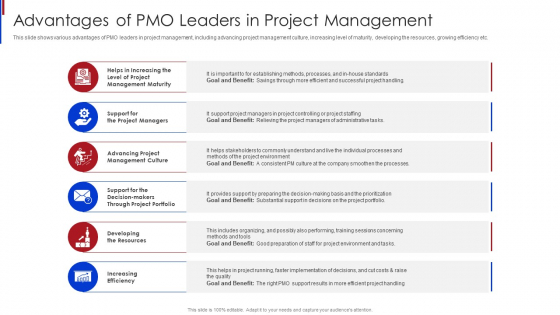 New Project Management Advantages Of PMO Leaders In Project Management Clipart PDF