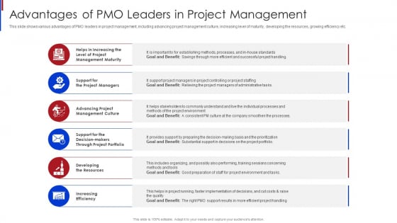 New Project Management Advantages Of PMO Leaders In Project Management Clipart PDF New Project Management Advantages Of PMO Leaders In Project Management Clipart PDF