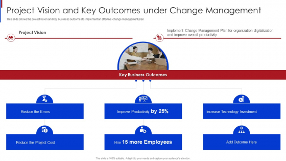 New Project Management Project Vision And Key Outcomes Under Change Management Infographics PDF