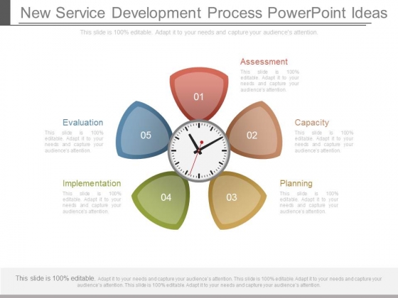 New Service Development Process Powerpoint Ideas New Service Development Process Powerpoint Ideas