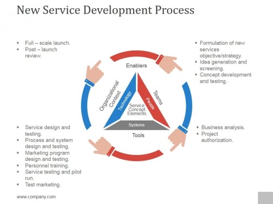 New Service Development Process Ppt PowerPoint Presentation Microsoft New Service Development Process Ppt PowerPoint Presentation Microsoft