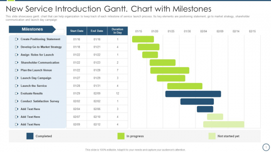 New Service Introduction Gantt Chart With Milestones Icons PDF