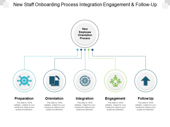 new staff onboarding process integration engagement and new employee orientation powerpoint template