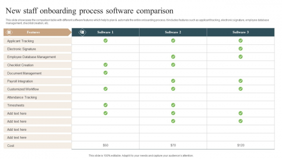 New Staff Onboarding Process Software Comparison Infographics PDF