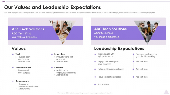 New Staff Orientation Session Our Values And Leadership Expectations Designs PDF