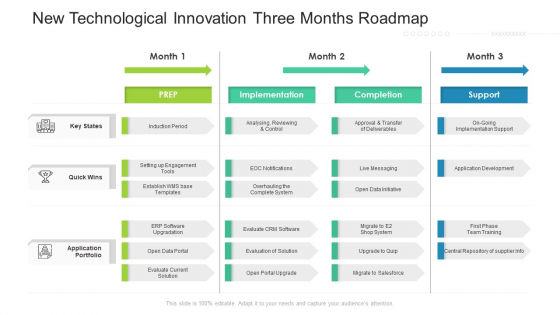 New Technological Innovation Three Months Roadmap Designs