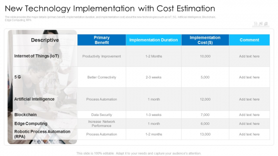 New Technology Implementation With Cost Estimation Ideas PDF
