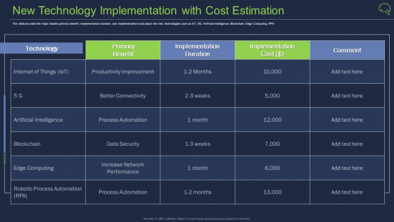 New Technology Implementation With Cost Estimation Ppt Show Graphics PDF