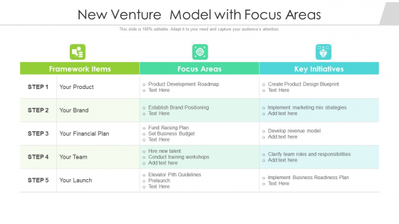 New Venture Model With Focus Areas Ppt Infographic Template Background PDF New Venture Model With Focus Areas Ppt Infographic Template Background PDF