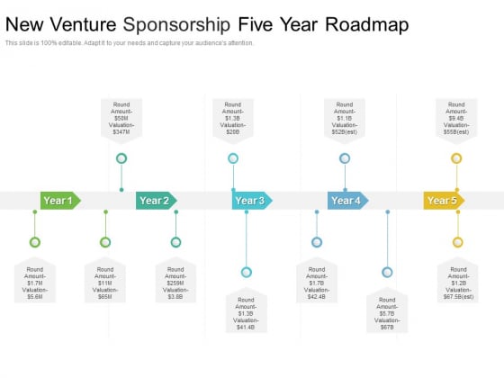 New Venture Sponsorship Five Year Roadmap Pictures New Venture Sponsorship Five Year Roadmap Pictures