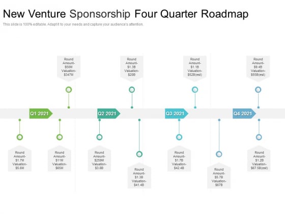 New Venture Sponsorship Four Quarter Roadmap Topics New Venture Sponsorship Four Quarter Roadmap Topics